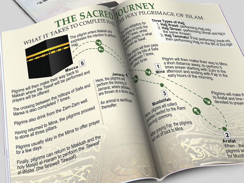 Al Qalam Magazine : Magazine Design